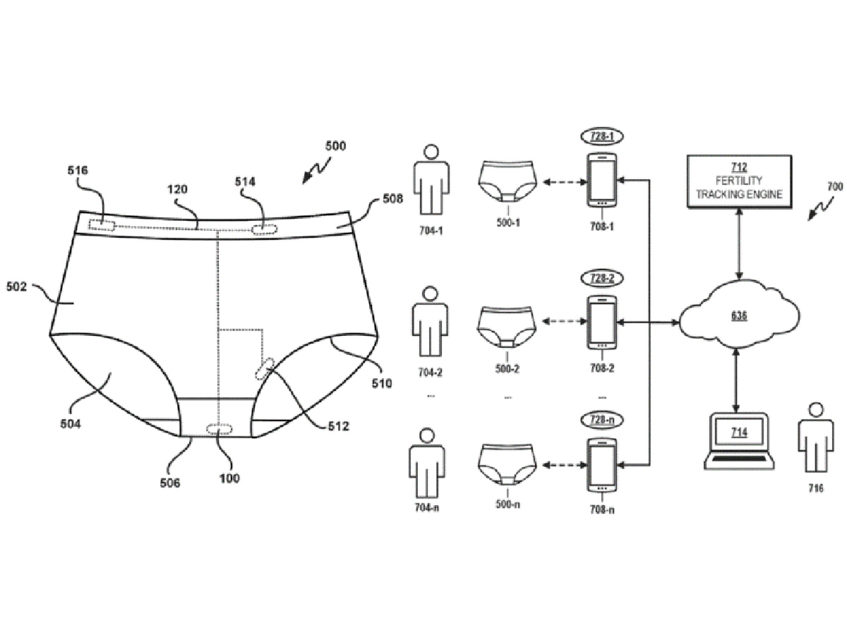 Fibra patents smart underwear for monitoring fertility